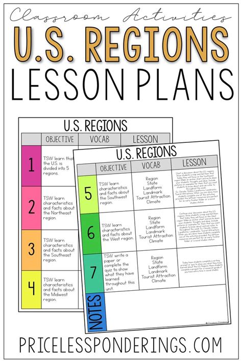 Us Geography 5 Regions Of The United States Lessons And Activities Interactive Notebooks