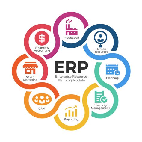 Top Best Erp Software On The Market Updated