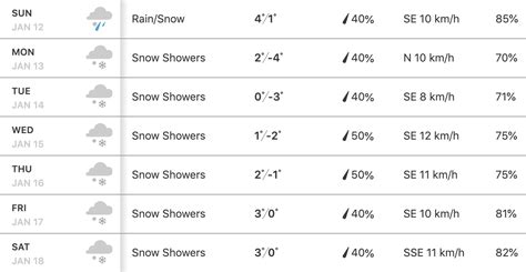 There's a high chance that we'll be seeing snow in Seattle this weekend ...