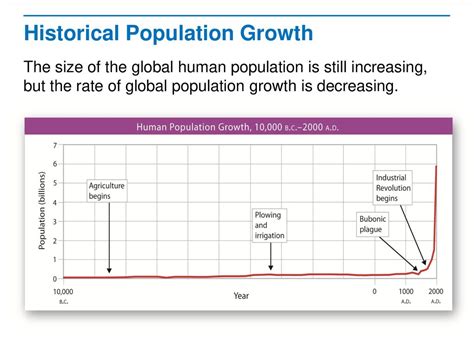 Exponential Population Growth Humans