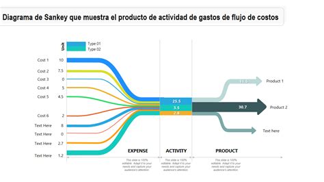 La Gu A Superr Pida Del Diagrama De Sankey