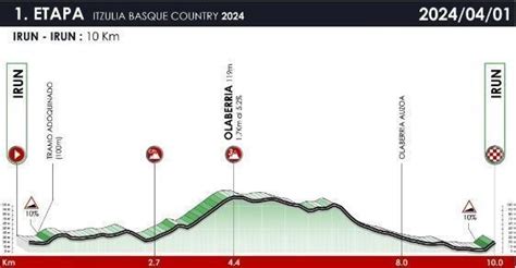 Tour Du Pays Basque Parcours Favoris Diffusion TV Tout Savoir De L