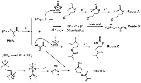 Enhanced Thermal Stability Of Mesoporous Carbon Microbeads Based