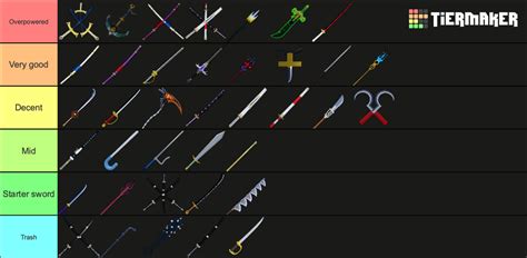 My Sword Tier List (UPD 20.1) | Fandom