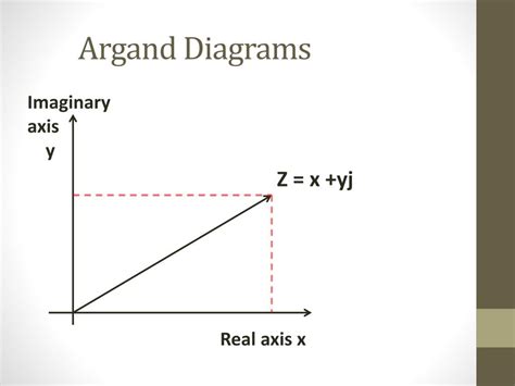 Ppt Complex Numbers Powerpoint Presentation Free Download Id2103997