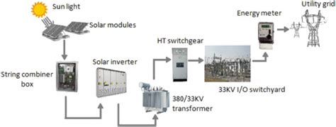 Solar Photovoltaic Schematic Diagram