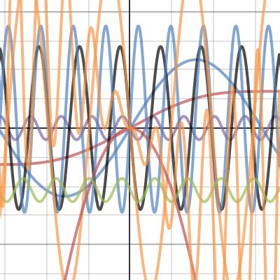 cool moving graph      fully