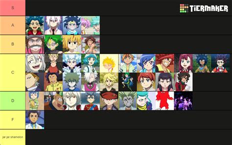 Beyblade Burstburst Evolution Character Teir List Lol Tier List Community Rankings Tiermaker