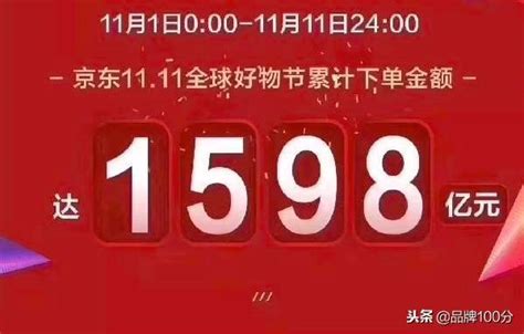 當雙11電商銷售額屢創新高瘋狂「剁手」之際，說好的新零售呢？ 每日頭條