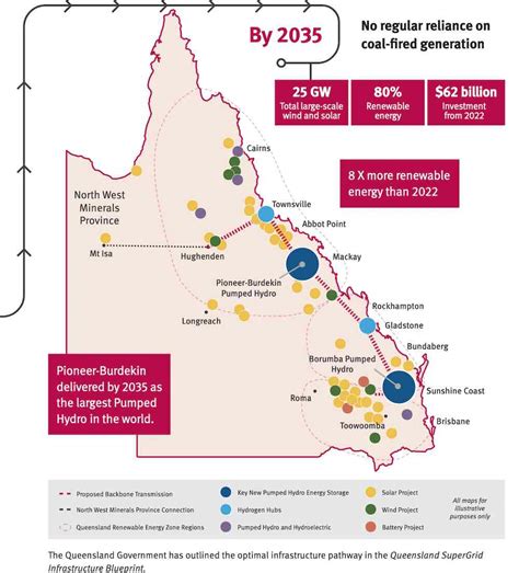 Time To Shine Queensland Plans Supergrid And Worlds Biggest