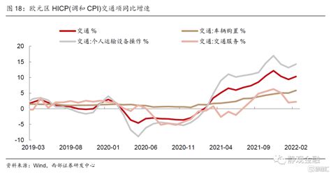 国内外供应链现状如何，有何影响？疫情供应链货运新浪新闻