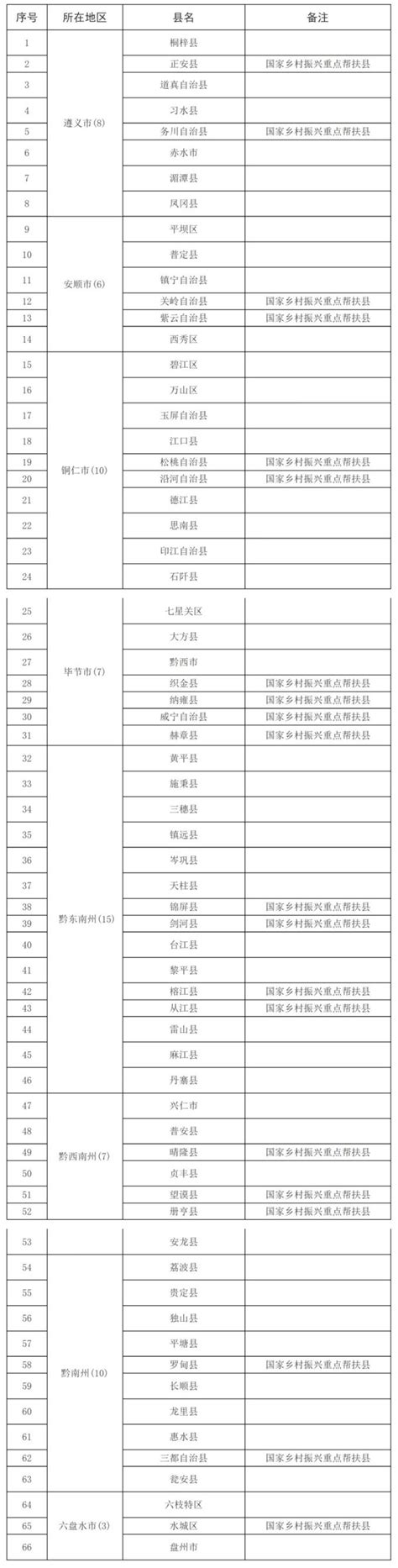 贵州划定2023年“三支一扶”最低笔试合格分数线澎湃号·媒体澎湃新闻 The Paper