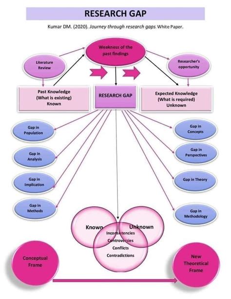 Pin By Riaz Laghari On Thesis Research Scientific Writing Thesis