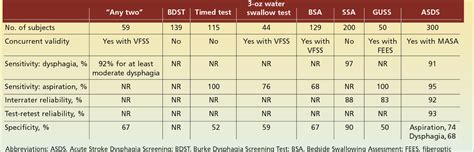 [pdf] Validation Of A Dysphagia Screening Tool In Acute Stroke Patients