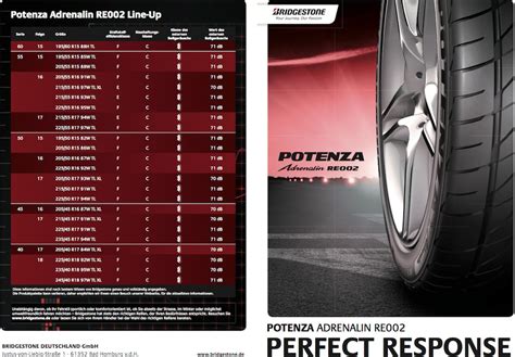 Reifen-Vorstellung: Bridgestone Adrenalin RE002 - AUTO Blogger