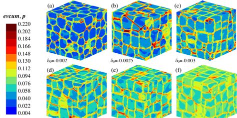 Accumulated Plastic Strain Distribution After 176 S Ie At í µí¼ í