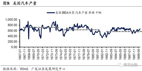 60年代至今美股走势综述：上行驱动多为潜在增长率扩张