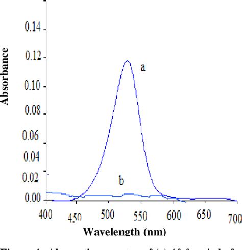 Figure From Spectrophotometric Determination Of Cholesterol In Human