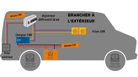 Schéma électrique Camping car Van et Fourgon aménagé Le Guide Ultime