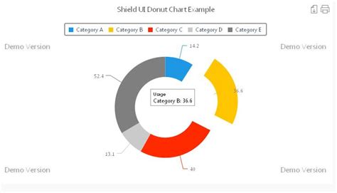 Shield Ui Charts Variety Javascript Donut Chart