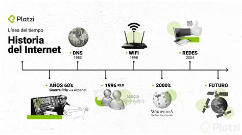 Evolucion Historica Del Internet Evolucion Historica Del Internet