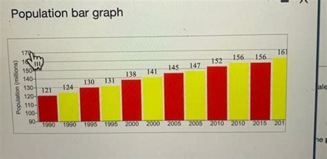 Solved The following bar graph shows the population of a | Chegg.com