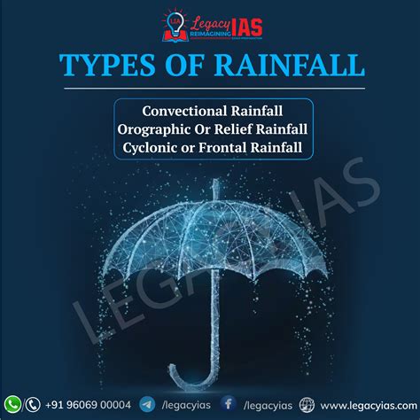 Types Of Rainfall Legacy Ias Academy