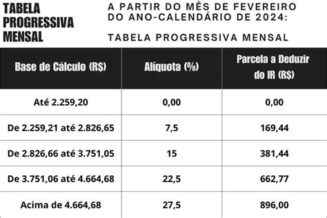 Entenda A Nova Tabela De Imposto De Renda 2024 Sala Da Notícia