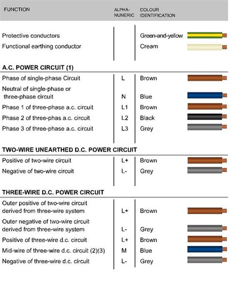 3 phase wire color codes - Wiring Work