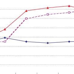 impact  socket buffer  message sizes  network performance