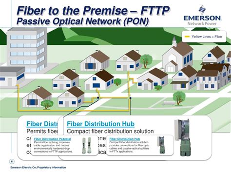 Ppt Outside Plant Network Topologies Powerpoint Presentation Free