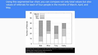 graphical displays  data