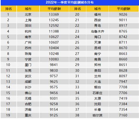 一季度平均招聘薪酬出炉 郑州月均8651元 中华网河南