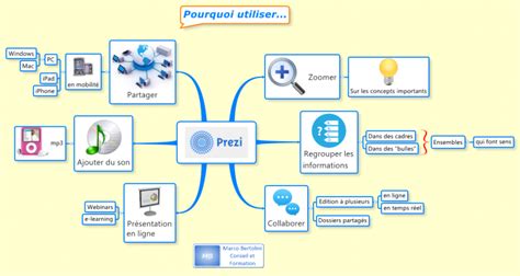 Pourquoi Utiliser Prezi Xmind Mind Map Template Biggerplate