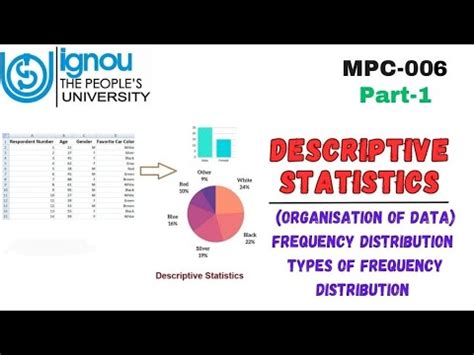 Descriptive Statistics I Frequency Distribution And Types Of Frequency