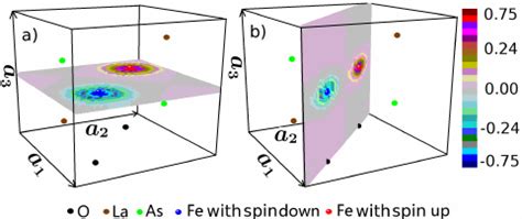 Color Online Calculated Antiferromagnetic Spin Polarized Charge