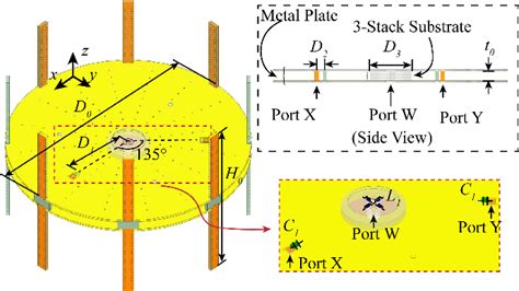 Figure From Miniaturized Pattern Reconfigurable Multimode Antennas