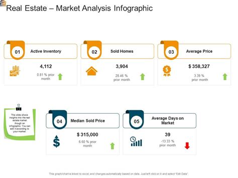 Real Estate Market Analysis Infographic Mortgage Analysis Ppt