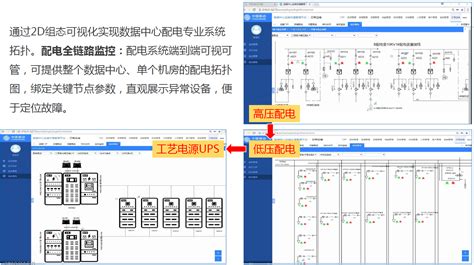 数据中心基础设施管理dcim系统 解决方案 西安物联网开发 物联网订制开发 西安道和信息科技有限公司