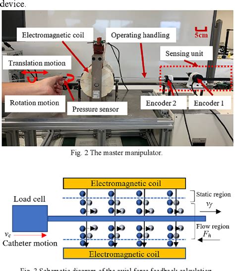 Figure From Development Of A Master Slave Robotic System For Vascular