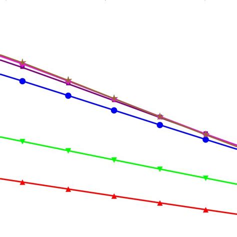 The Exciton Dispersion For The Coulomb Interaction At Small Momenta E