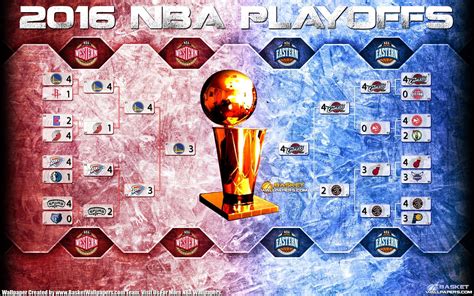 NBA Finals Wallpapers - Wallpaper Cave