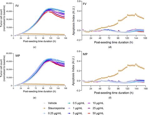 Marine Drugs Free Full Text Fucoidan Independently Enhances