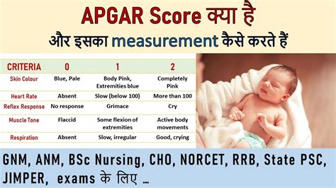 What Is Apgar Score How To Calculate Apgar Score In New Born Baby