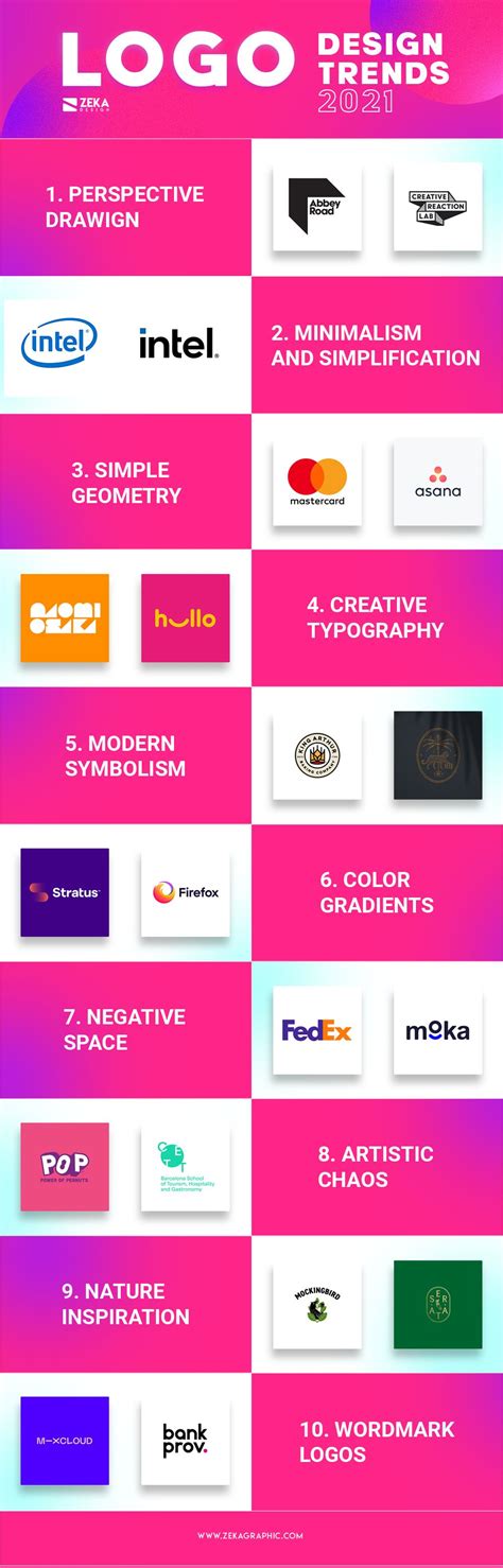 If you want to know what are the 10 Logo Design Trends in 2021 read ...