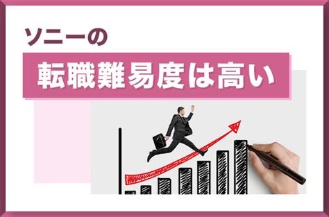 ソニーの転職難易度は高い？転職で後悔・失敗しないコツを解説