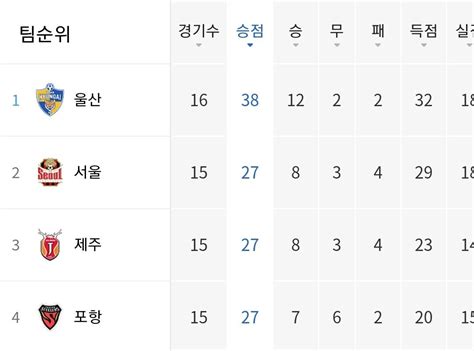 전북님 감사합니다 국내축구 에펨코리아