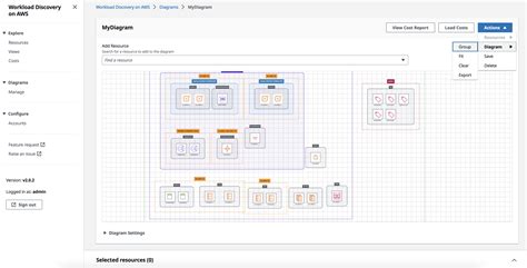 Visualizing Resources With Workload Discovery On Aws Aws Cloud Operations Blog