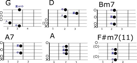 セーハなし！あいみょんのマリーゴールドを簡単にギターで弾き語りしよう 6strings