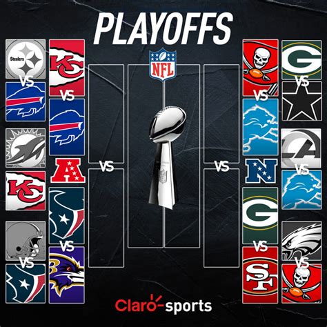 Ronda Divisional De Los Playoffs De La Nfl 2024 Calendario Y